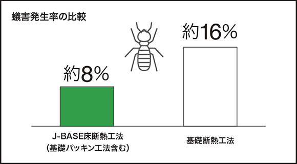 基礎断熱に潜む、見えないリスク