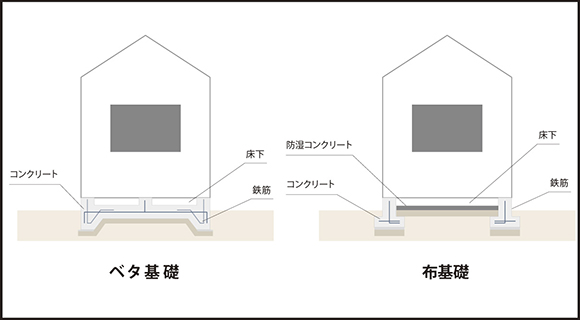 1.耐震性の向上