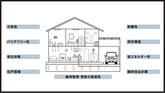 長期優良住宅とは